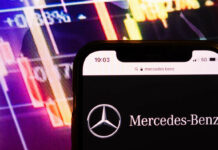 Mercedes-Benz war 2022 bei der Umsatzrendite mit 13,6 Prozent Nummer 2 hinter Tesla mit 16,8 Prozent.